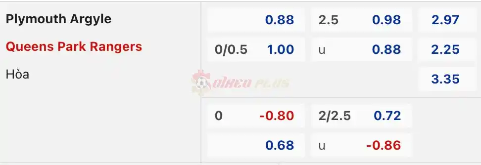 Soi Kèo Dự Đoán: Plymouth vs QPR, 1h45 ngày 10/04/2024