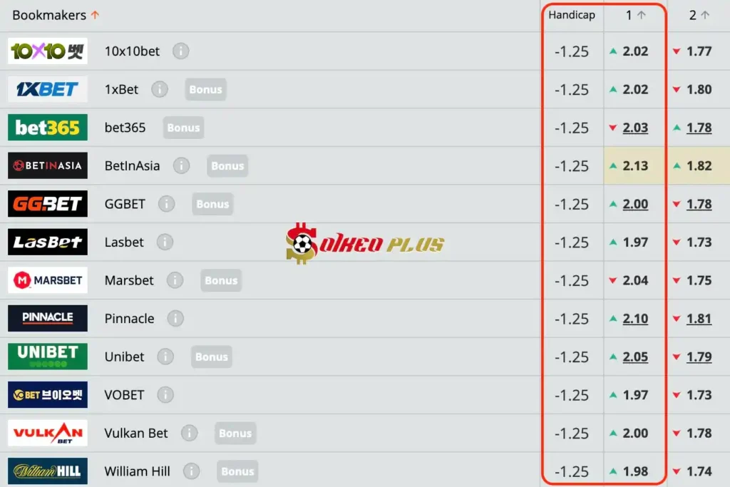 Soi kèo Nhà Cái Xịn trận đấu Porto vs Guimaraes