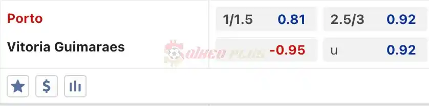 Soi Kèo Dự Đoán: Porto vs Guimaraes, 2h15 ngày 18/04/2024