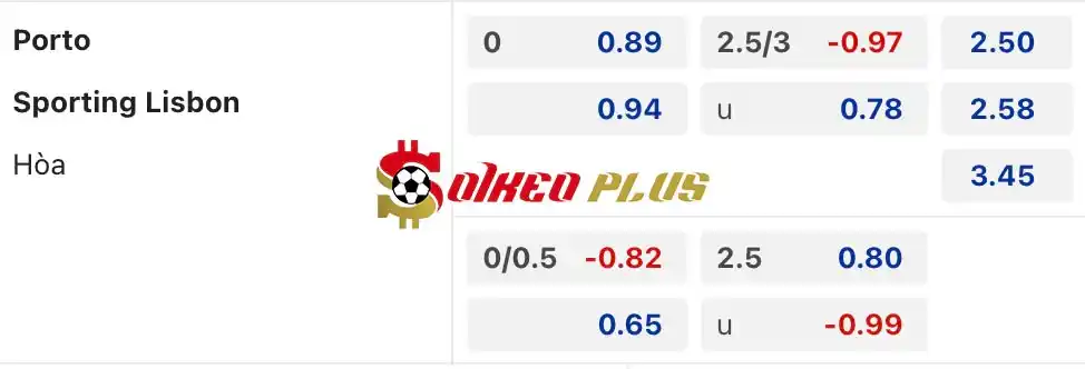 Soi Kèo Dự Đoán: Porto vs Sporting CP, 2h30 ngày 29/04/2024