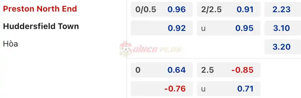 Soi Kèo Dự Đoán: Preston vs Huddersfield, 1h45 ngày 10/04/2024
