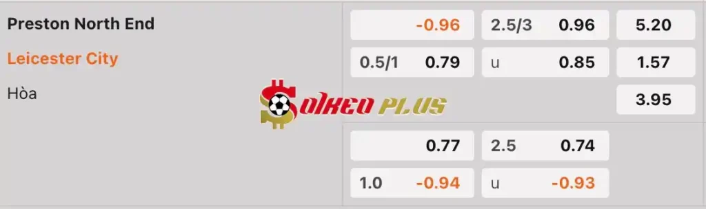 Soi Kèo Dự Đoán: Preston vs Leicester, 2h ngày 30/04/2024