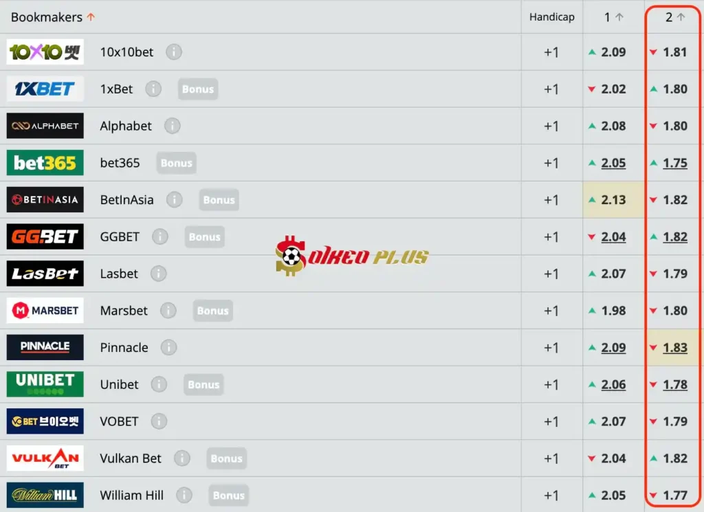Chốt Kèo Ngon: QPR vs Leeds (26/04/2024)