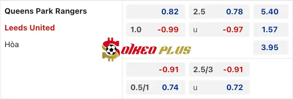 Soi Kèo Dự Đoán: QPR vs Leeds, 2h ngày 27/04/2024