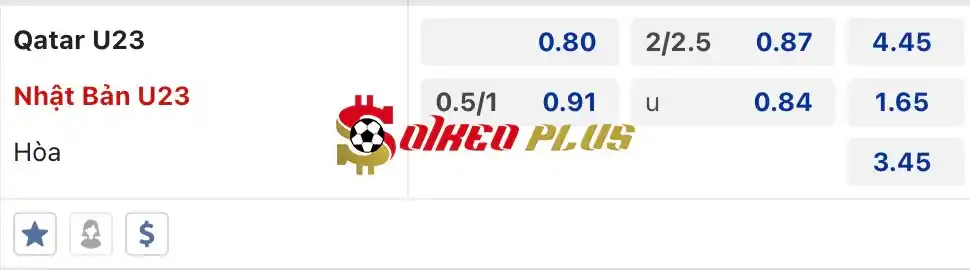 Soi Kèo Dự Đoán: U23 Qatar vs U23 Nhật Bản, 21h ngày 25/04/2024