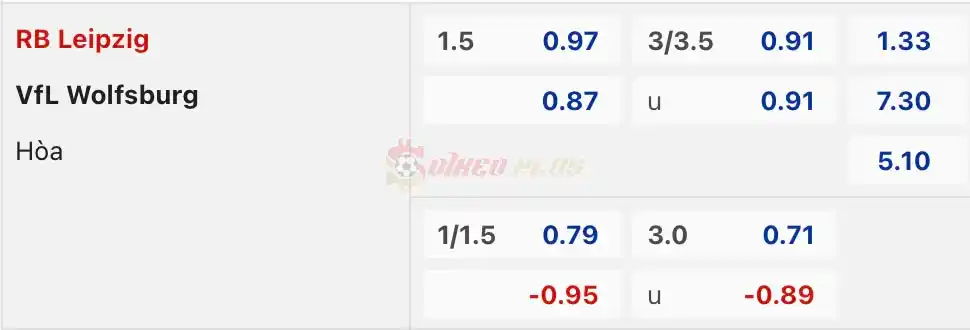 Soi Kèo Dự Đoán: RB Leipzig vs Wolfsburg, 20h30 ngày 13/04/2024