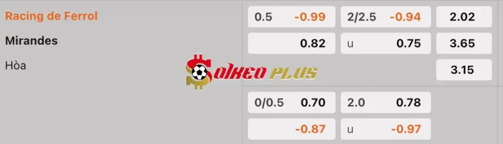 Soi Kèo Dự Đoán: Ferrol vs Mirandes, 1h30 ngày 30/04/2024