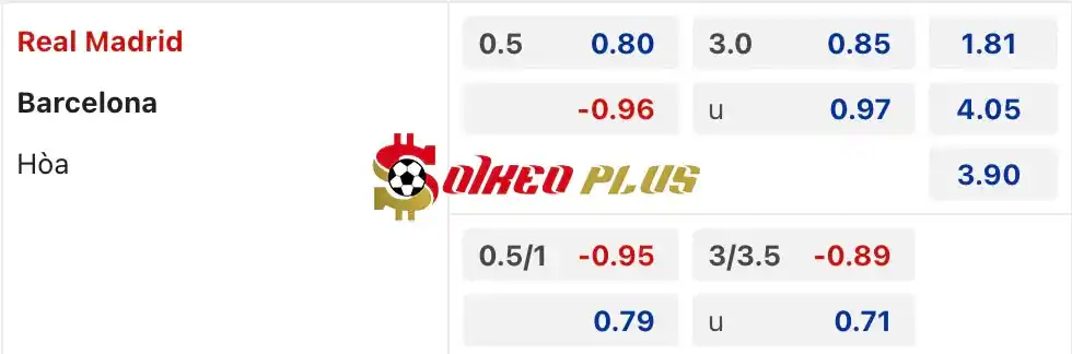 Soi Kèo Dự Đoán: Real Madrid vs Barcelona, 2h ngày 22/04/2024