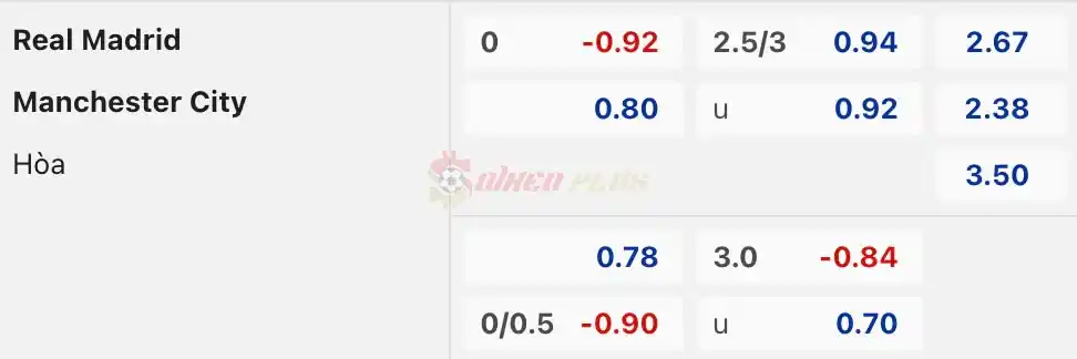 Soi Kèo Dự Đoán: Real Madrid vs Man City, 2h ngày 10/04/2024