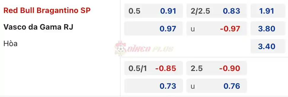 Soi Kèo Dự Đoán: Bragantino vs Vasco da Gama, 5h ngày 18/04/2024