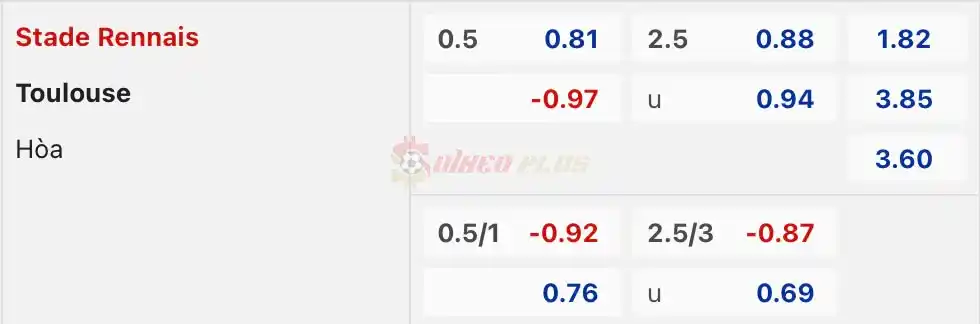 Soi Kèo Dự Đoán: Rennes vs Toulouse, 2h ngày 14/04/2024