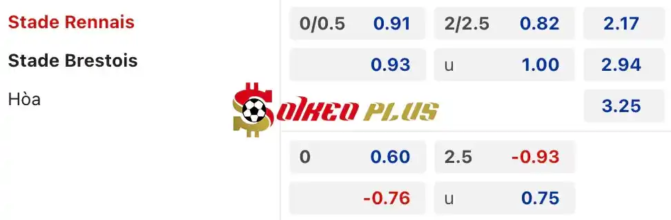 Soi Kèo Dự Đoán: Rennes vs Brest, 22h05 ngày 28/04/2024