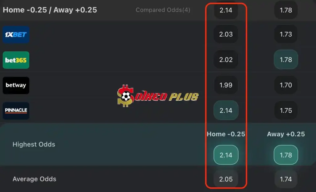 BET OF THE DAY: Richards Bay vs AmaZulu (30/04/2024)