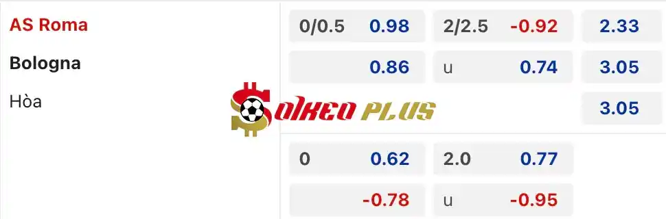 Soi Kèo Dự Đoán: Roma vs Bologna, 23h30 ngày 22/04/2024