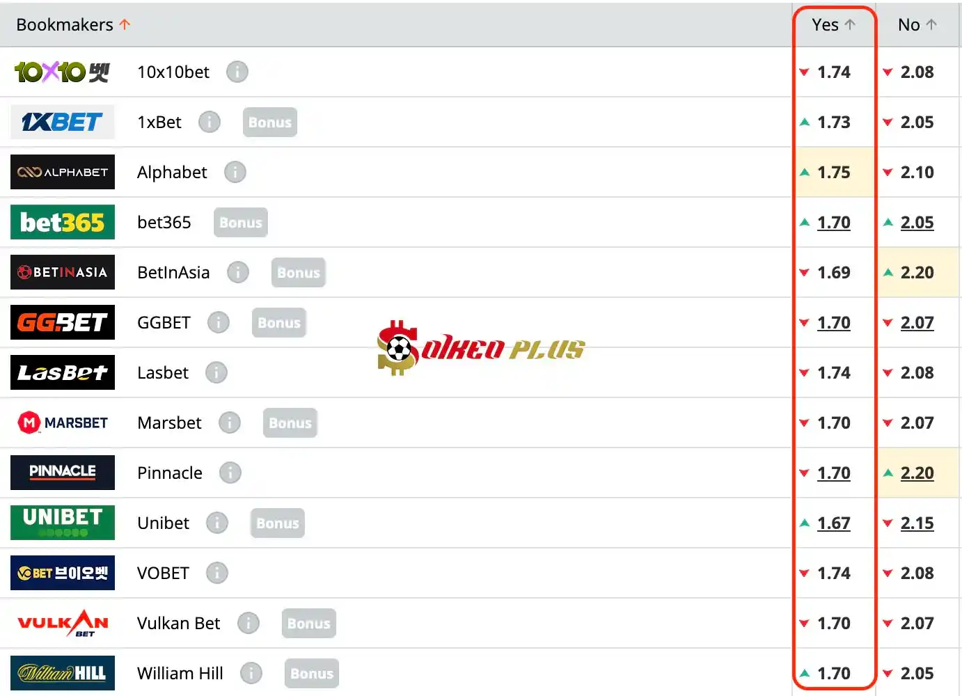 Giải Mã Trận Cầu Vàng: Roma vs AC Milan (18/04/2024)