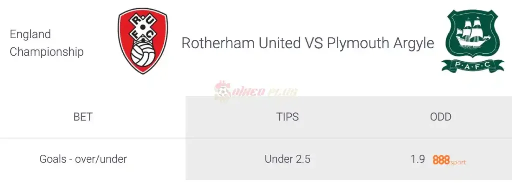 Soi Kèo Dự Đoán: Rotherham vs Plymouth, 2h ngày 06/04/2024