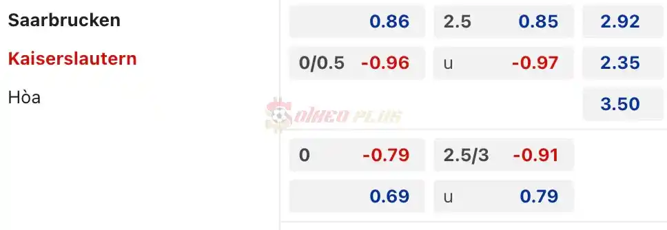 Soi Kèo Dự Đoán: Saarbrucken vs Kaiserslautern, 1h45 ngày 03/04/2024