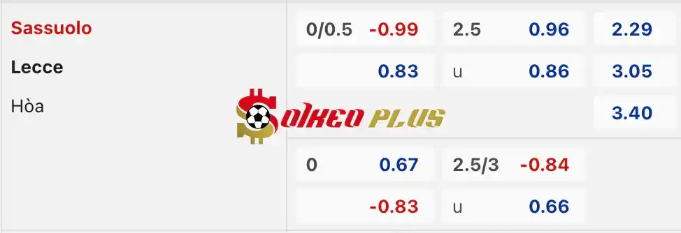 Soi Kèo Dự Đoán: Sassuolo vs Lecce, 17h30 ngày 21/04/2024