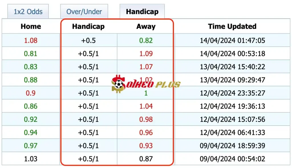 Giải Mã Trận Cầu Vàng: Sassuolo vs AC Milan (14/04/2024)