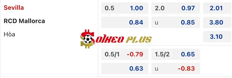 Soi Kèo Dự Đoán: Sevilla vs Mallorca, 2h ngày 23/04/2024