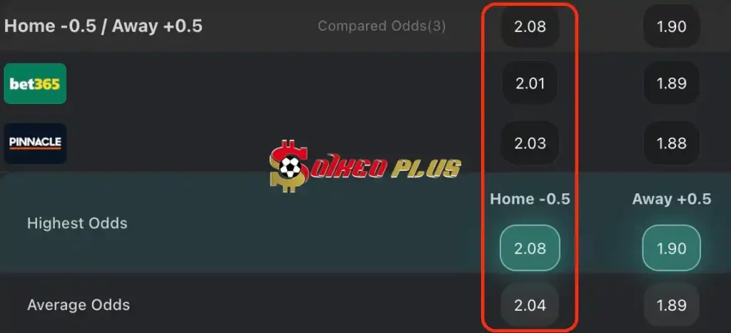 BET OF THE DAY: Sevilla vs Mallorca (22/04/2024)