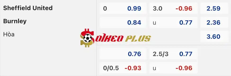 Soi Kèo Dự Đoán: Sheffield Utd vs Burnley, 21h ngày 20/04/2024