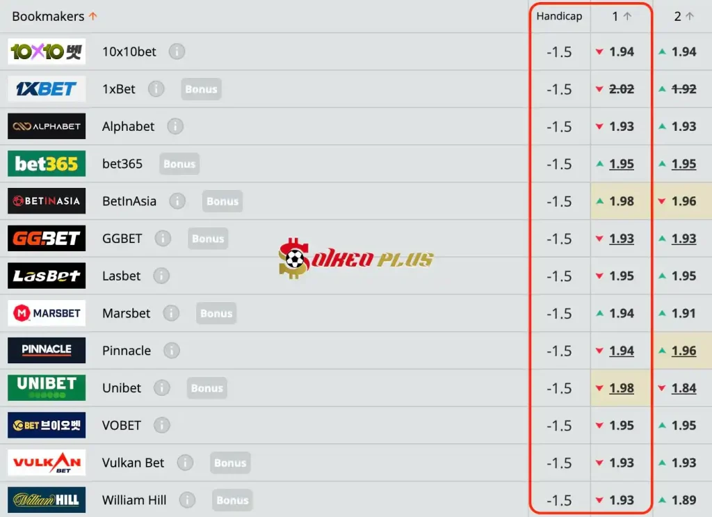 Chốt Kèo Ngon: Sociedad vs Almeria (14/04/2024)