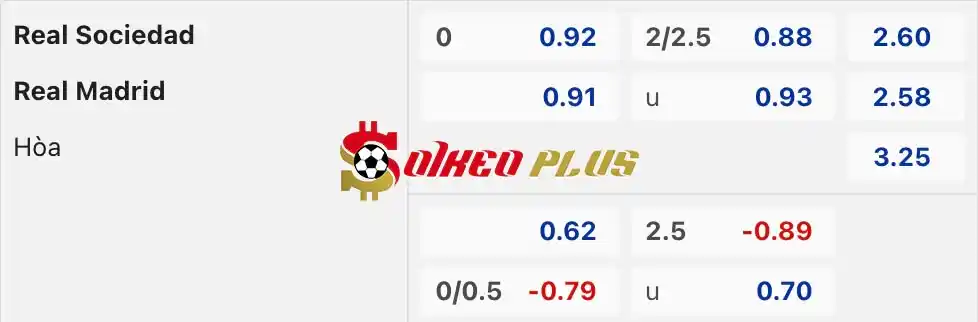 Soi Kèo Dự Đoán: Sociedad vs Real Madrid, 2h ngày 27/04/2024