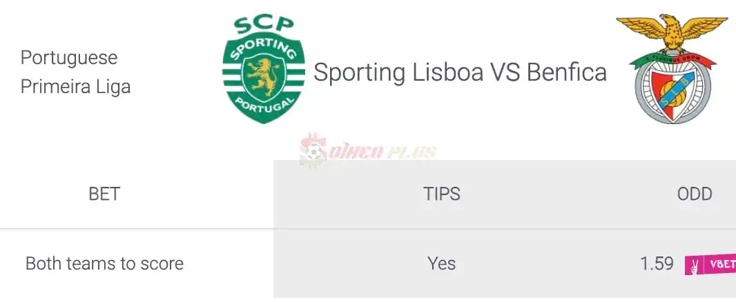 Soi Kèo Dự Đoán: Sporting CP vs Benfica, 2h30 ngày 07/04/2024
