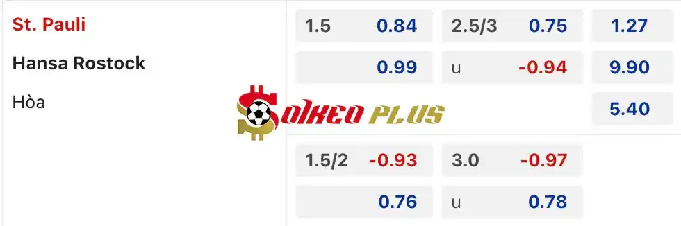 Soi Kèo Dự Đoán: St. Pauli vs Hansa Rostock, 23h30 ngày 26/04/2024