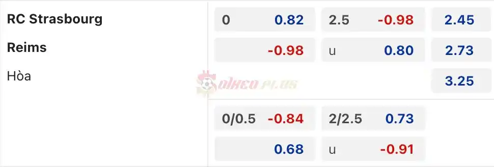 Soi Kèo Dự Đoán: Strasbourg vs Reims, 22h ngày 13/04/2024