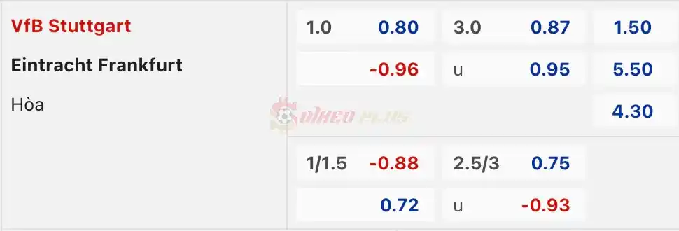 Soi Kèo Dự Đoán: Stuttgart vs Frankfurt, 23h30 ngày 13/04/2024