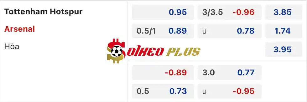 Soi Kèo Dự Đoán: Tottenham vs Arsenal, 20h ngày 28/04/2024
