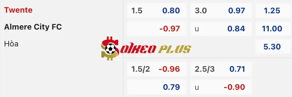 Soi Kèo Dự Đoán: Twente vs Almere City, 23h45 ngày 24/04/2024