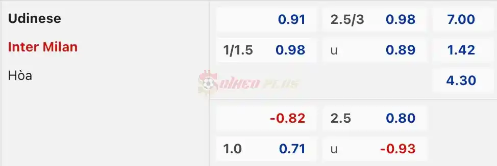 Soi Kèo Dự Đoán: Udinese vs Inter Milan, 1h45 ngày 09/04/2024