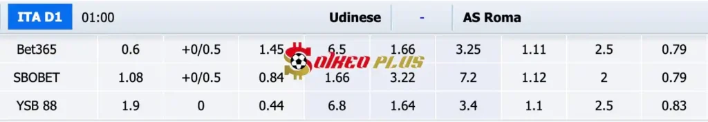 Soi Kèo Dự Đoán: Udinese vs Roma, 1h ngày 26/04/2024