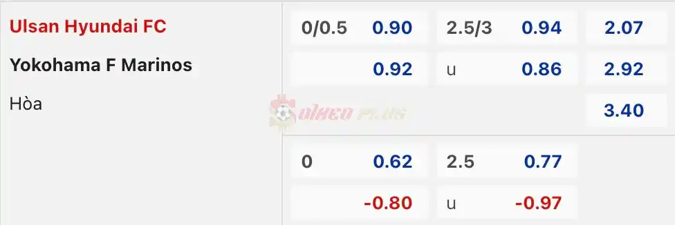 Soi Kèo Dự Đoán: Ulsan Hyundai vs Yokohama Marinos, 17h ngày 17/04/2024