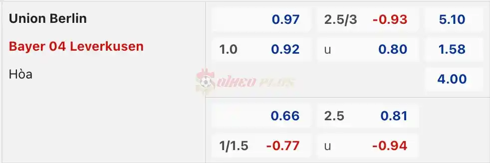 Soi Kèo Dự Đoán: Union Berlin vs Leverkusen, 20h30 ngày 06/04/2024