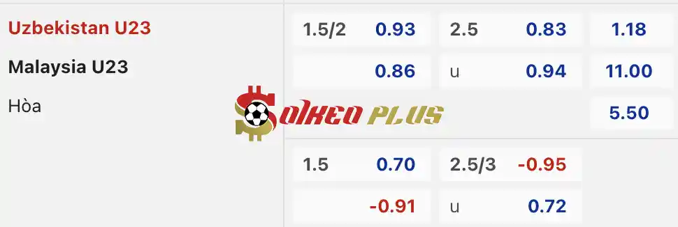 Soi Kèo Dự Đoán: Uzbekistan U23 vs Malaysia U23, 20h ngày 17/04/2024