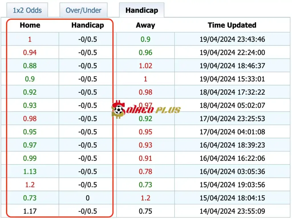 Giải Mã Trận Cầu Vàng: Valencia vs Real Betis (20/04/2024)