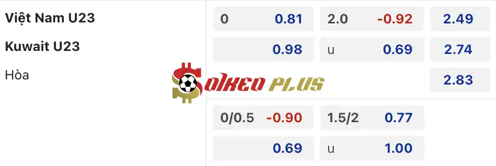 Soi Kèo Dự Đoán: Việt Nam U23 vs Kuwait U23, 22h30 ngày 17/04/2024