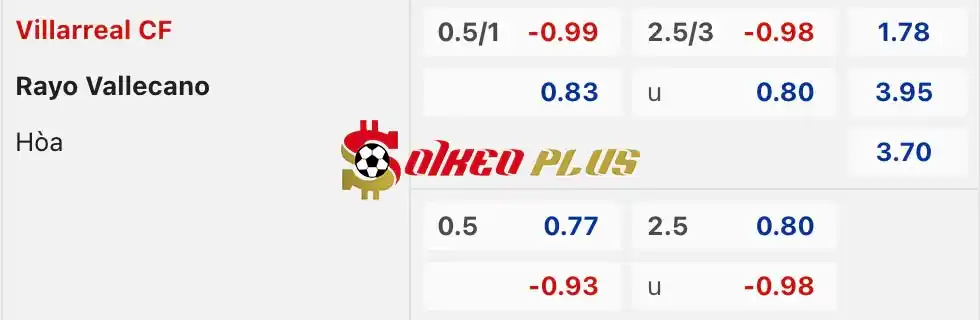 Soi Kèo Dự Đoán: Villarreal vs Vallecano, 23h30 ngày 28/04/2024