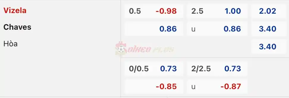 Soi Kèo Dự Đoán: Vizela vs Chaves, 2h15 ngày 16/04/2024