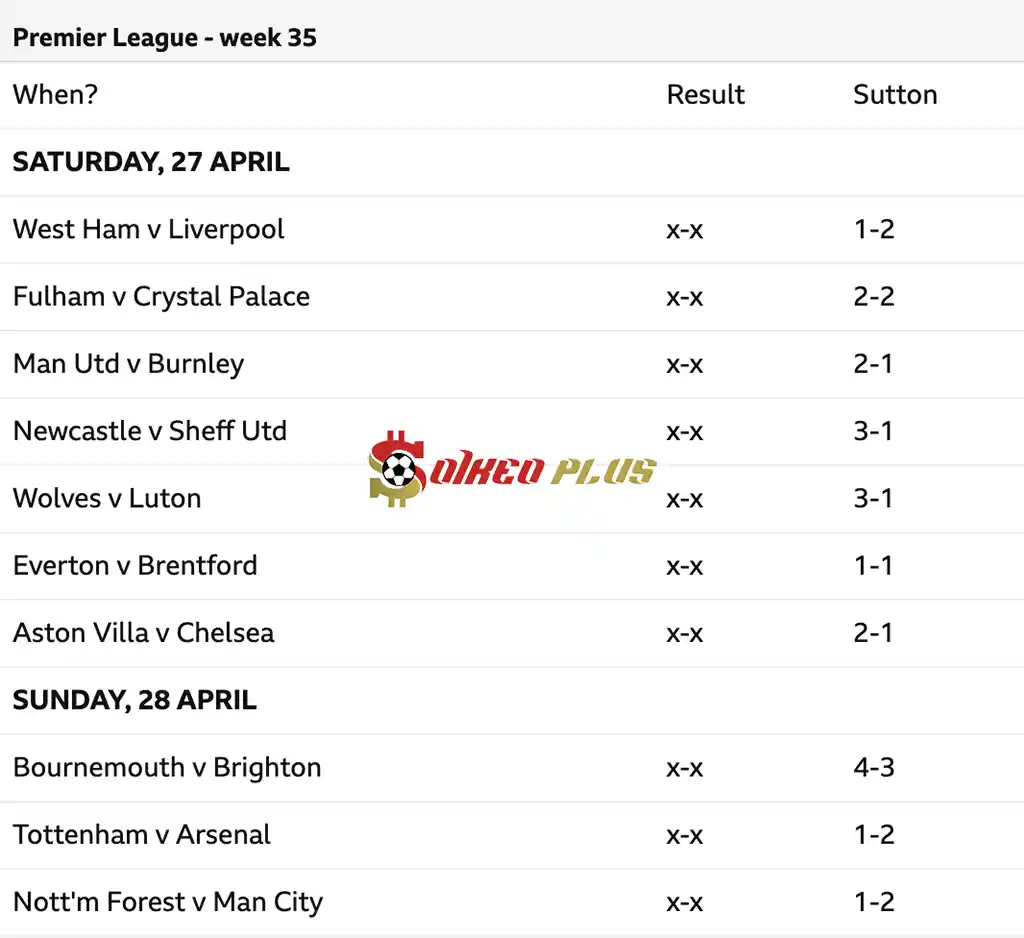 Chris Sutton Dự Đoán Tỷ Số Vòng 35 Ngoại Hạng Anh 2023/24