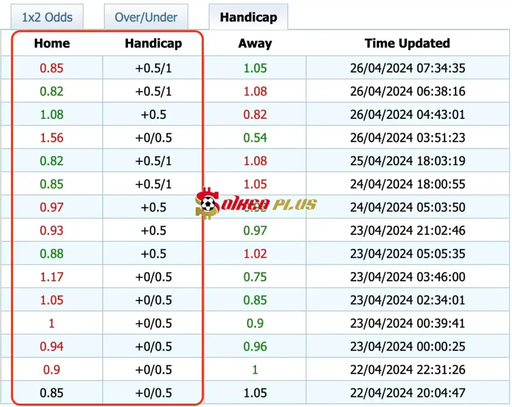Giải Mã Trận Cầu Vàng: Waterford vs Derry City (26/04/2024)