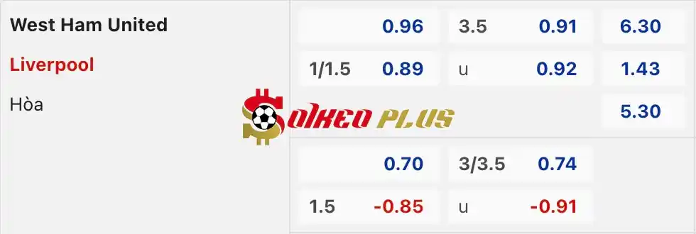 Soi Kèo Dự Đoán: West Ham vs Liverpool, 18h30 ngày 27/04/2024