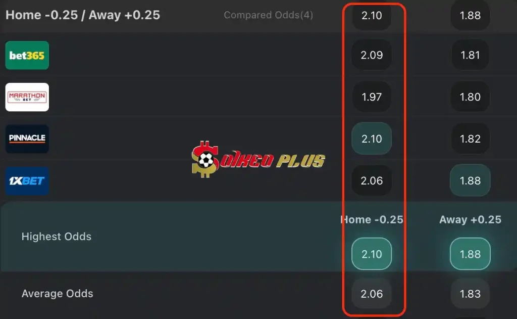 BET OF THE DAY: West Ham vs Fulham (14/04/2024)