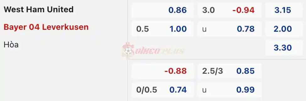 Soi Kèo Dự Đoán: West Ham vs Leverkusen, 2h ngày 19/04/2024