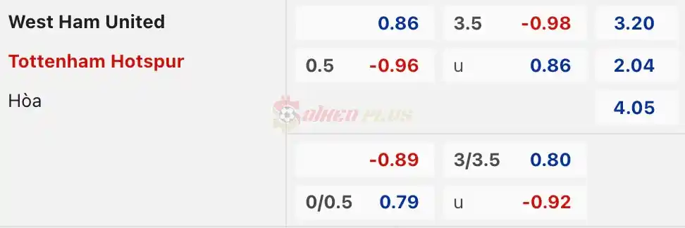 Soi Kèo Dự Đoán: West Ham vs Tottenham, 2h15 ngày 03/04/2024