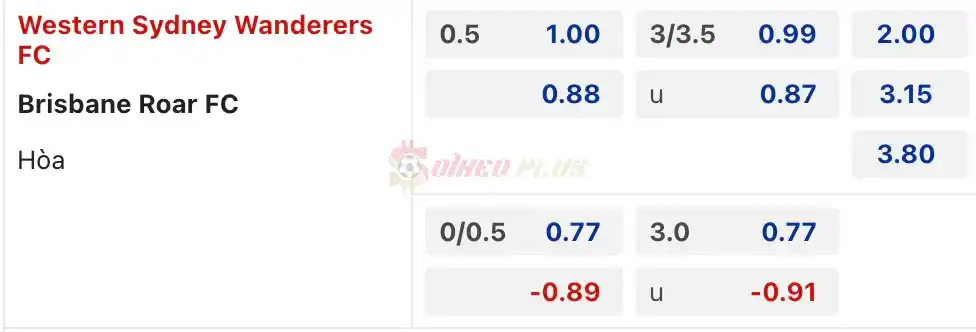 Soi Kèo Dự Đoán: Western Sydney Wanderers vs Brisbane Roar, 15h45 ngày 05/04/2024